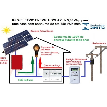 Kit completo de energia solar de 3,40 kWp -SUPER OFERTA -CUSTO BENEFICIO. 